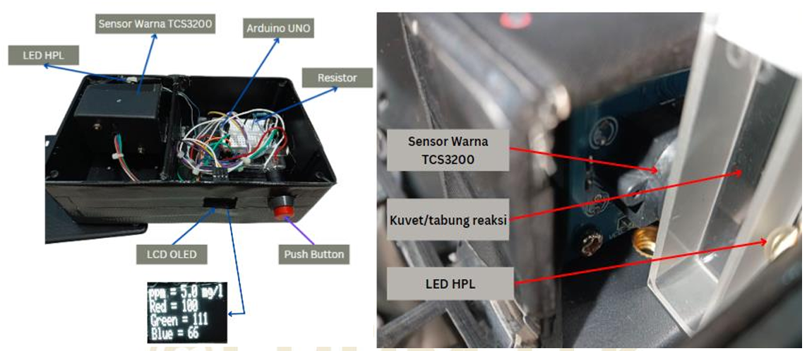 PENDETEKSI KADAR AMONIA (SMART CITY)