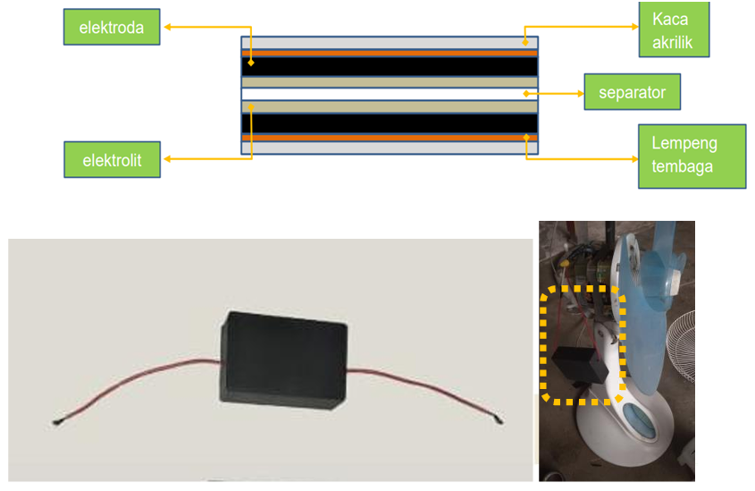 SUPERKAPASITOR: PIRANTI PENYIMPANAN ENERGI LISTRIK (ENERGY)