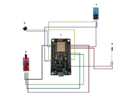 DESAIN SISTEM DETEKSI DINI KEBAKARAN DI RUMAH MENGGUNAKAN SISTEM RUMAH PINTAR BERBASIS IOT