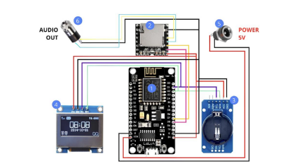 PENINGKATAN EFISIENSI DAN EFEKTIVITAS PROSES BELAJARMENGAJAR MELALUI PEMANFAATAN TEKNOLOGI IOT PADA SISTEM BEL SEKOLAH PINTAR (SMART CITY)