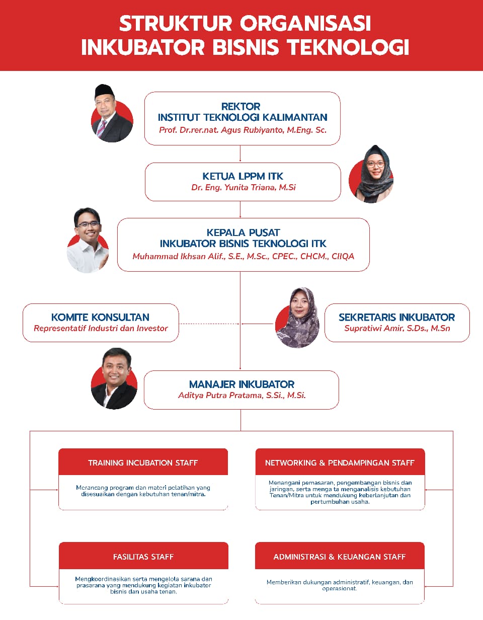 Struktur Organisasi IBT ITK